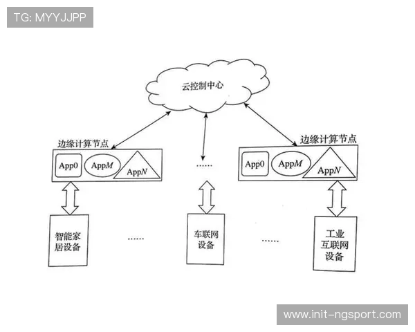 边缘计算节点部署范围扩展,远端场馆制播能力实现自主化。 边缘计算节点部署范围扩展,远端场馆制播能力实现自主化。